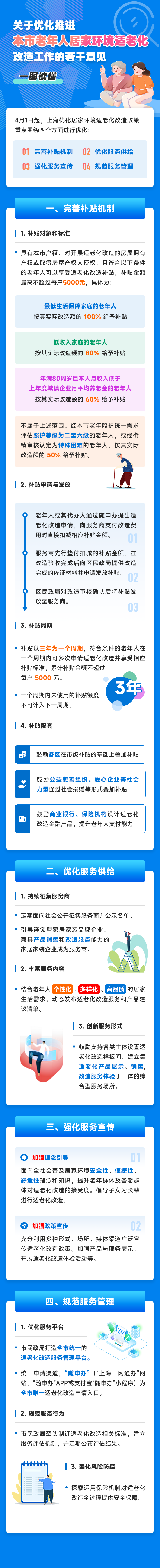 適老化改造長(zhǎng)圖文字.png
